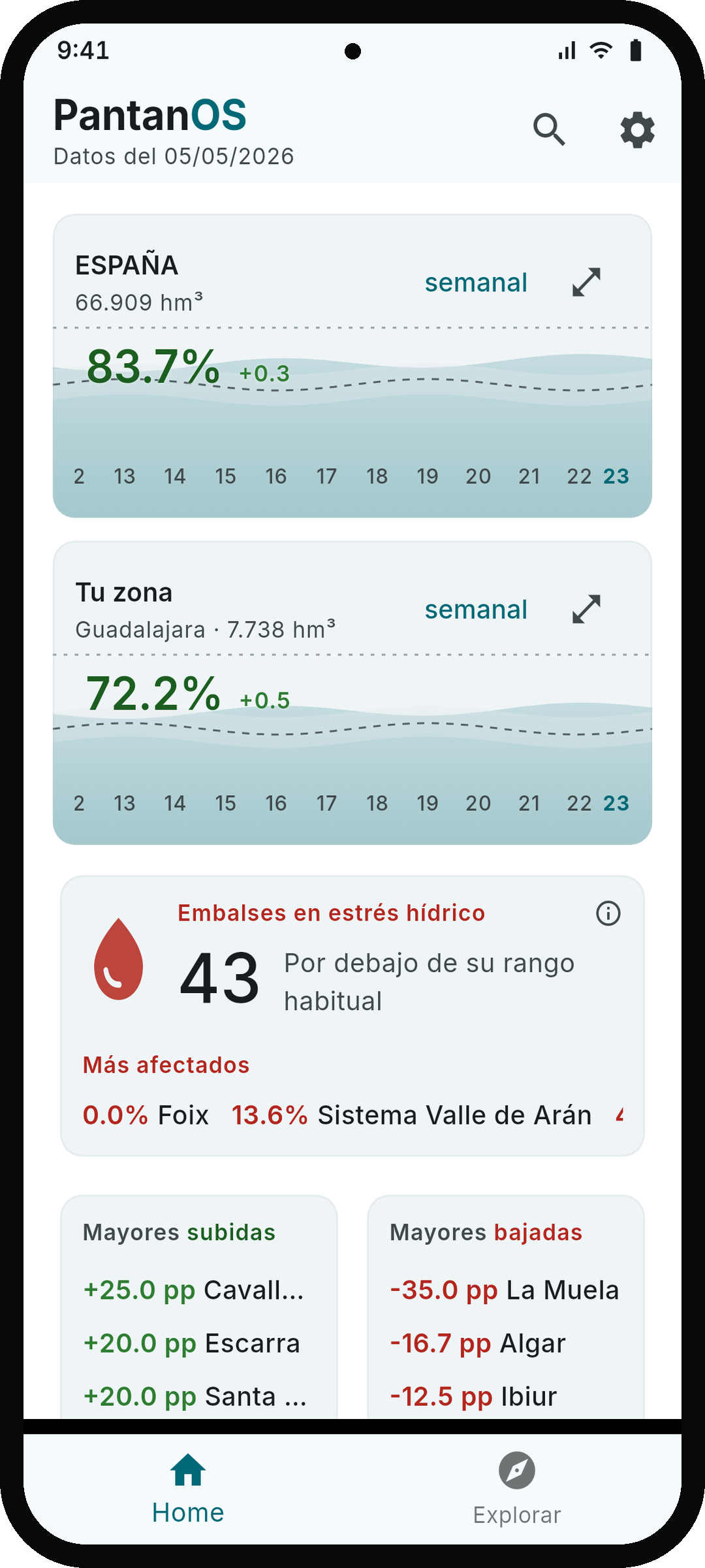 PantanOS mostrando la pantalla principal con los embalses destacados de España